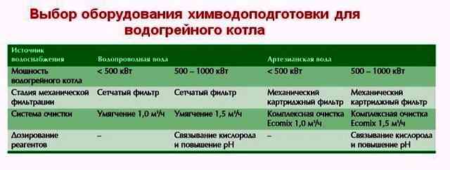 Водогрейные котлы для частного дома: газовые, электрические, на твердом топливе