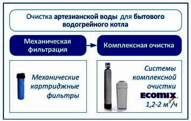 Водогрейные котлы для частного дома: газовые, электрические, на твердом топливе