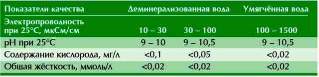 Водогрейные котлы для частного дома: газовые, электрические, на твердом топливе