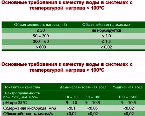 Водогрейные котлы для частного дома: газовые, электрические, на твердом топливе