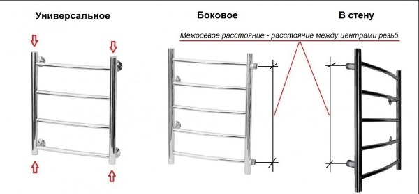 Как выбрать полотенцесушитель для ванной: правила выбора лучшей модели imagetools1.jpg