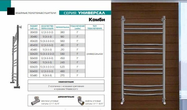 Как выбрать полотенцесушитель для ванной: правила выбора лучшей модели Универсал Комби производителя Арго