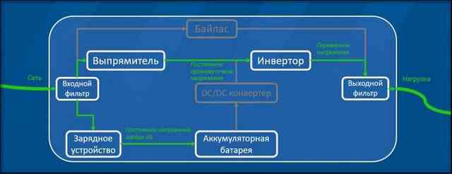 Схема 1