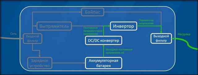 Схема 2