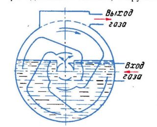 Установка газового счётчика: правила монтажа счетчика на газ в квартире Установка газового счётчика: правила монтажа счетчика на газ в квартире
