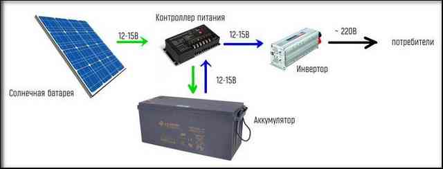 Аккумуляторы для солнечных батарей: разновидности, какой выбрать схема подсоединения аккумулятора в гелио станции