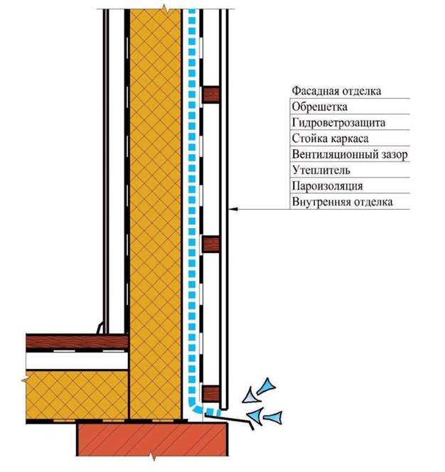 Как правильно утеплить каркасный дом: процесс утепления стен, потолка, пола и крыши Как правильно утеплить каркасный дом: процесс утепления стен, потолка, пола и крыши