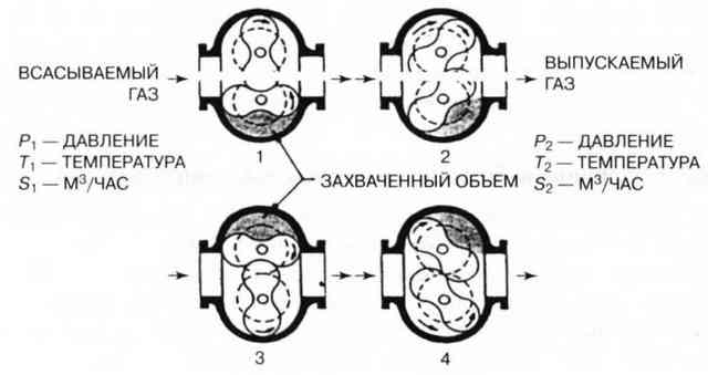 Вакуумный насос для кондиционеров: виды, как выбрать Вакуумный насос для кондиционеров: виды, как выбрать