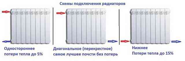 Радиаторы
