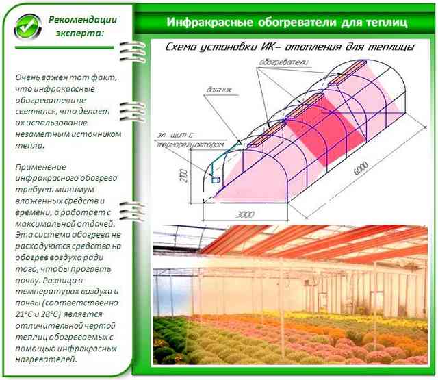 Инфракрасные обогреватели