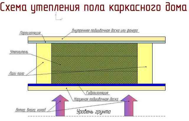 Как правильно утеплить каркасный дом: процесс утепления стен, потолка, пола и крыши Как правильно утеплить каркасный дом: процесс утепления стен, потолка, пола и крыши