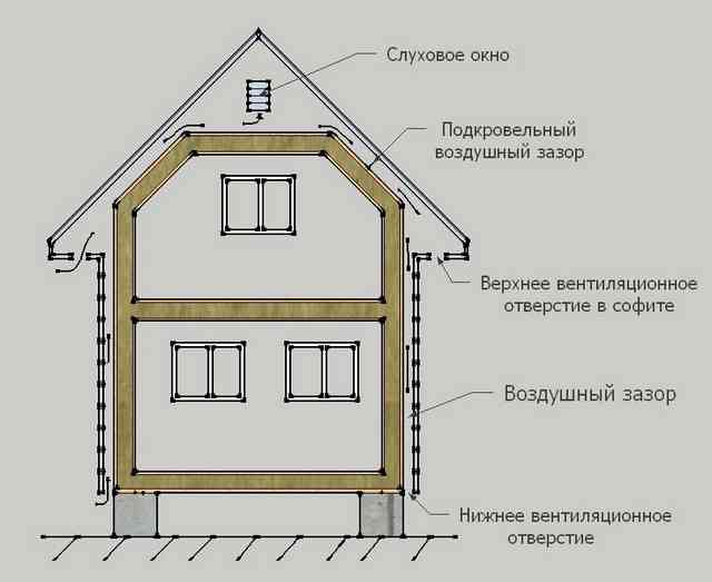 Как правильно утеплить каркасный дом: процесс утепления стен, потолка, пола и крыши Как правильно утеплить каркасный дом: процесс утепления стен, потолка, пола и крыши