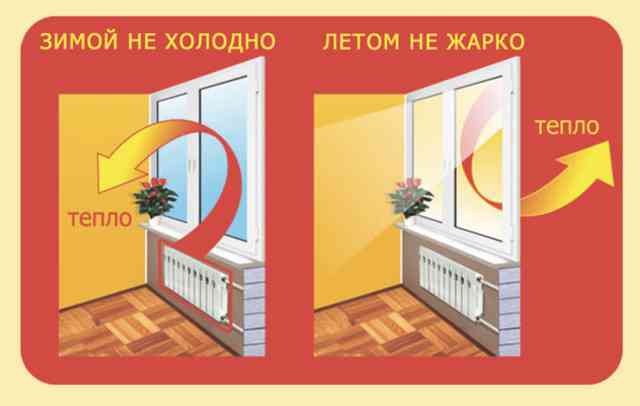 Теплосберегающая пленка для окон - что это, плюсы и минусы картинка термопленка для окон