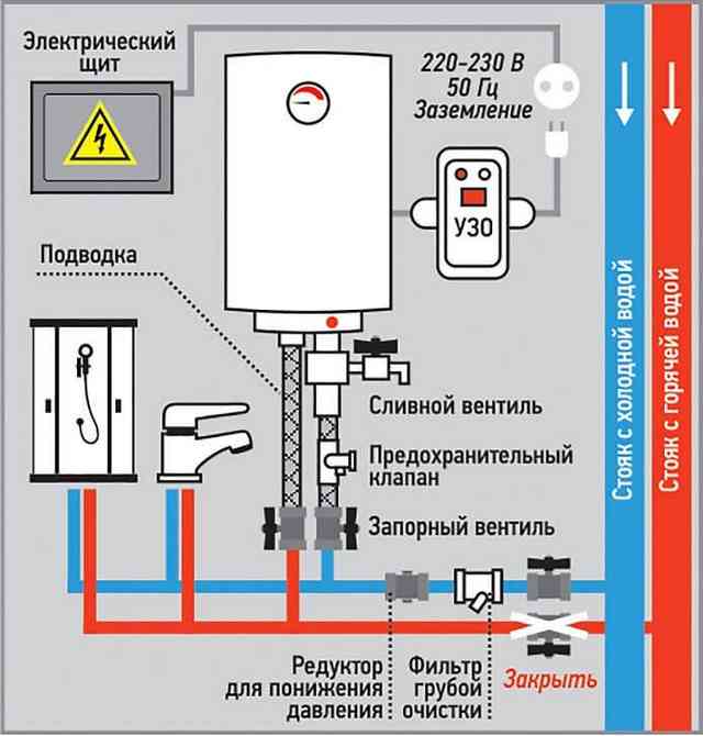 ТОП  накопительных водонагревателей на 30 литров: рейтинг лучших электрических моделей