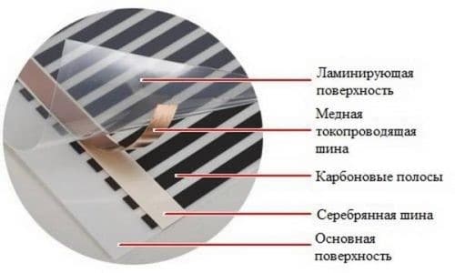 Как сделать теплый пол на балконе своими руками? Структура инфракрасной пленки