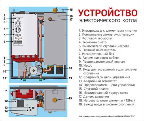 Устройство ТЭНового электрокотла