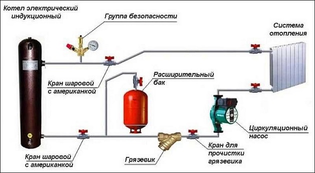 принцип работы индукционного котла