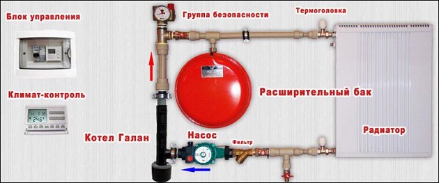 схема ионных котлов