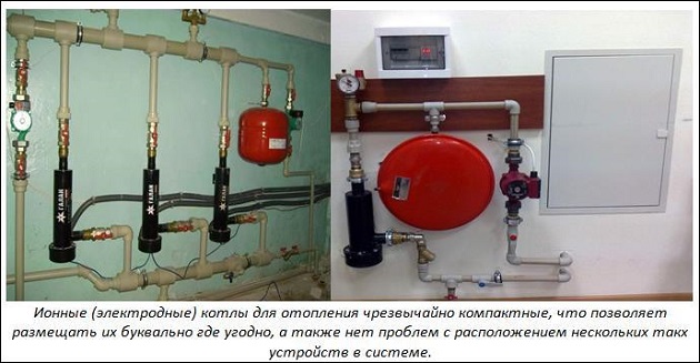 Компактность ионных котлов