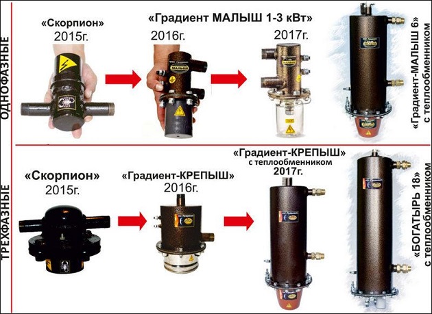 однофазные и трехфазные электрокотлы