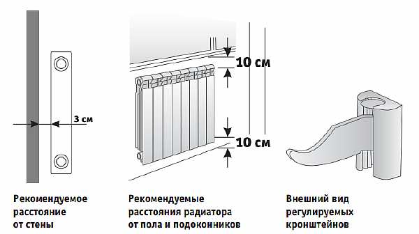 Высота подоконника от пола: стандарты и нормы, стандартное расстояние в частном доме картинка расстояние от пола до радиатора