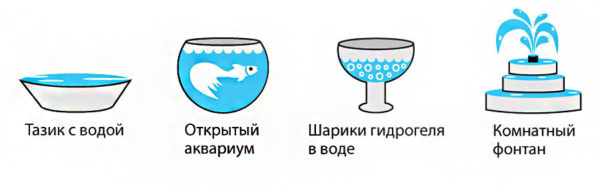 способы увеличить влажность в комнате