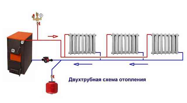 Виды системы отопления домов: классификация, назначение, схемы Виды системы отопления домов: классификация, назначение, схемы