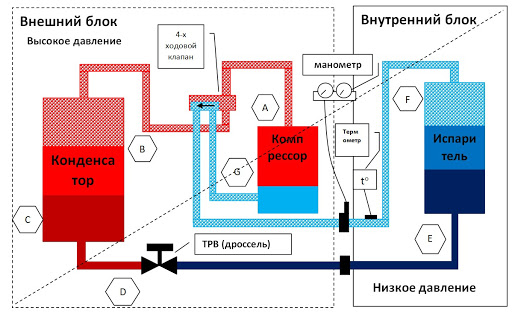 Кондиционер и сплит-система в чем разница — что это такое, принцип работы, в чем различие Принцип работы сплит-системы