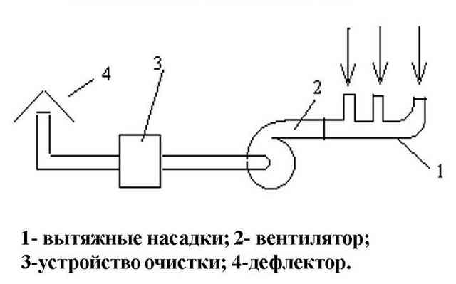 Вентиляция в бане – как сделать правильно своими руками Вытяжная вентиляция