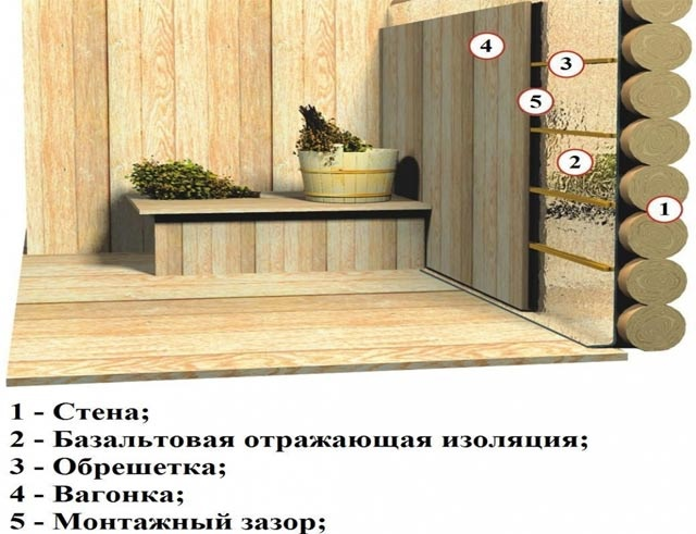 Утепление бани изнутри