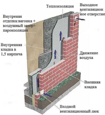 Утепление бани изнутри