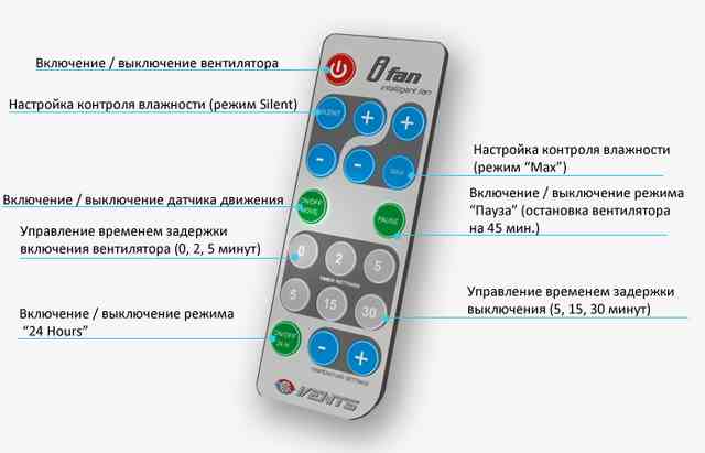 Как подключить вентилятор в ванной к выключателю - разбираемся со схемами Пульт управления