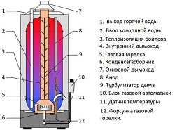 Газовый накопительный водонагреватель: устройство, схемы поключения бойлеров на газе