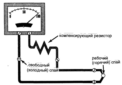 Термопара