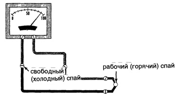 Термопара