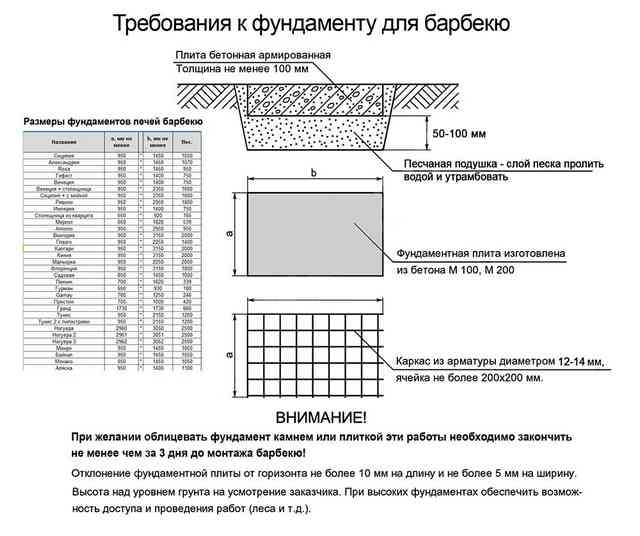 требования к фундаменту из барбекю