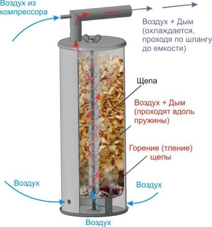 Спираль внутри дымогенератора Спираль внутри дымогенератора