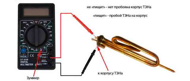 Проверка Проверка ТЭНа