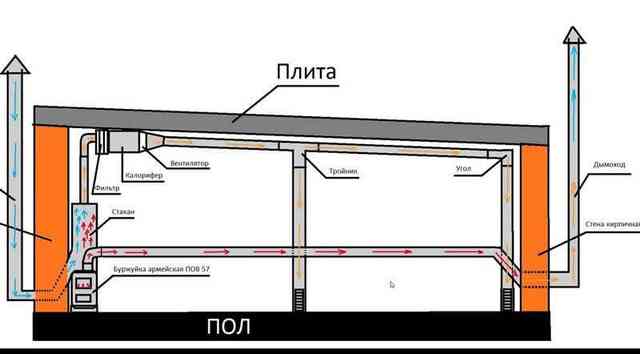 Принудительная вентиляция в квартире: виды и особенности, инструкция по монтажу, установка принудительная вентиляция в гараже