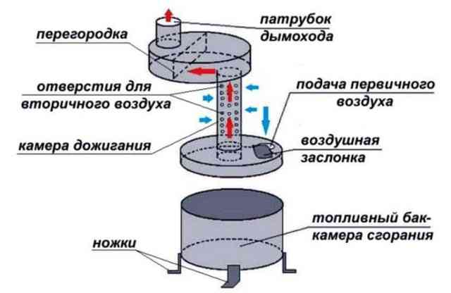 pech-na-otrabotavshem-masle-foto-primery-princzip-raboty-vide-instrukcziya-kak-sdelat-samomu-4