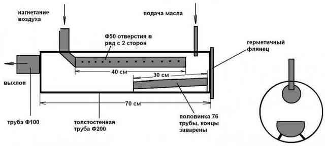 pech-na-otrabotavshem-masle-foto-primery-princzip-raboty-vide-instrukcziya-kak-sdelat-samomu-7