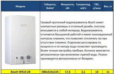 Чем отличается газовая колонка от газового водонагревателя?