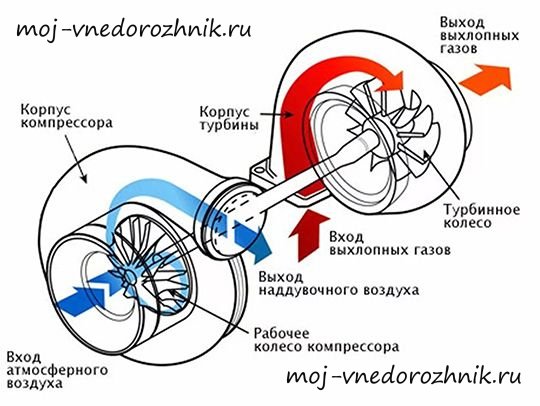 Принцип работы турбины фото Принцип работы турбины фото