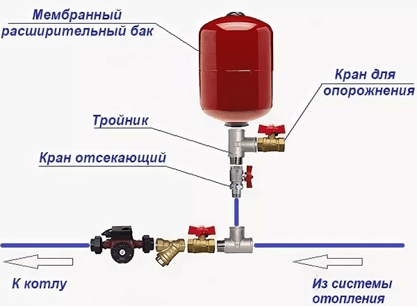 Давление в расширительном бачке отопления: какое должно быть и как проверить