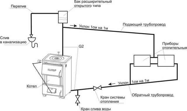 Давление в расширительном бачке отопления: какое должно быть и как проверить