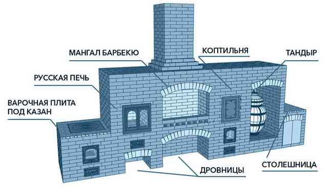 Конструкция мангала из кирпича