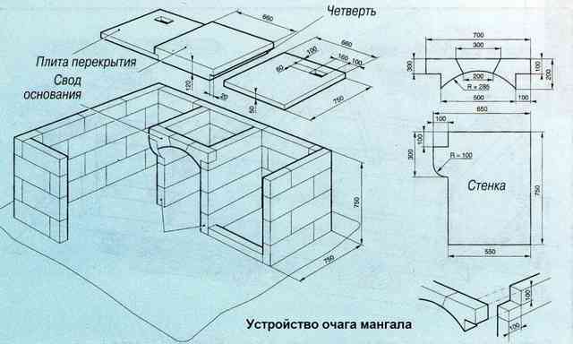 Проект мангала из кирпича
