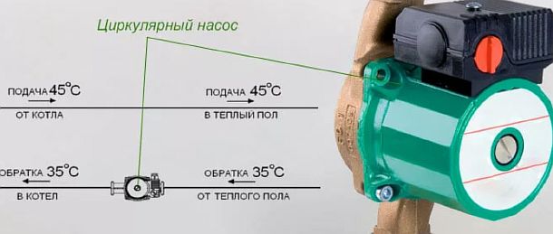 Температура теплого пола - оптимальное и максимальное значение Фото — Циркуляционный насос