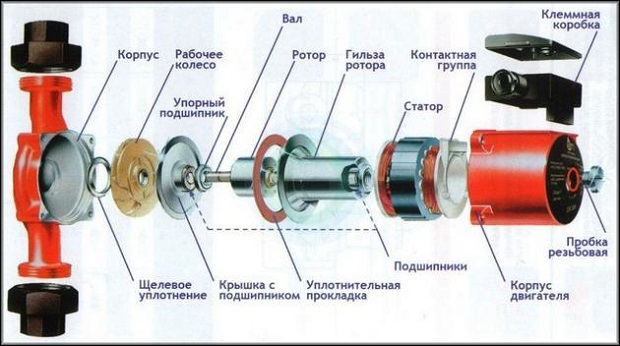 Устройство мокрого циркуляционного насоса