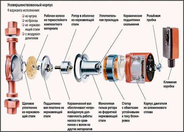 Устройство мокрого ЦН
